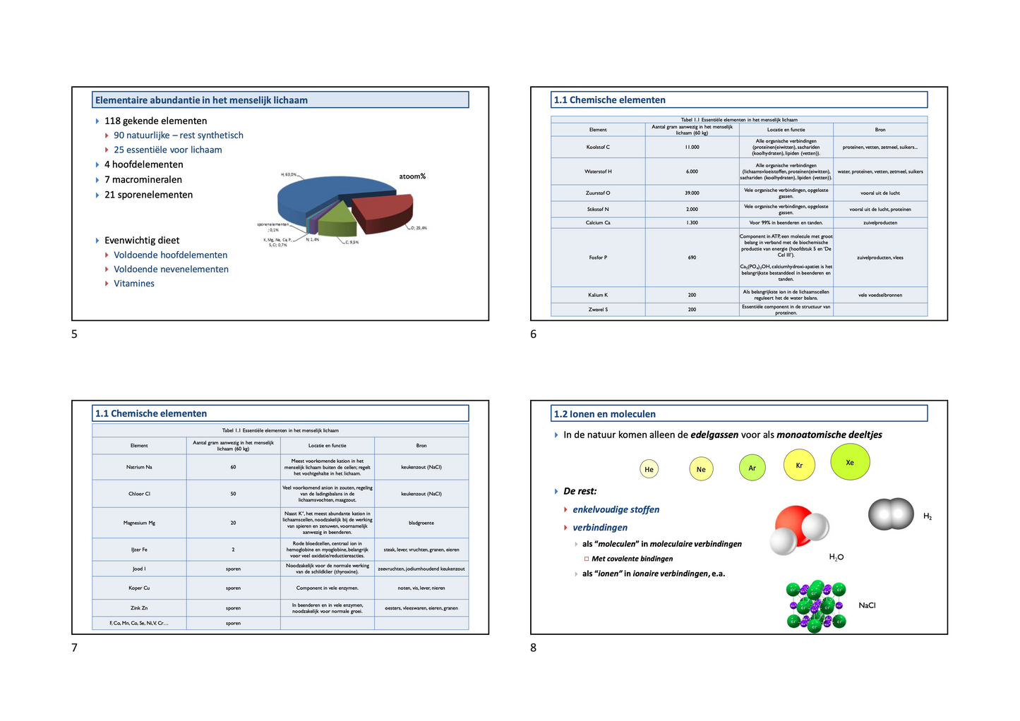 1e Bachelor: Cel I (algemene chemie - dia's)